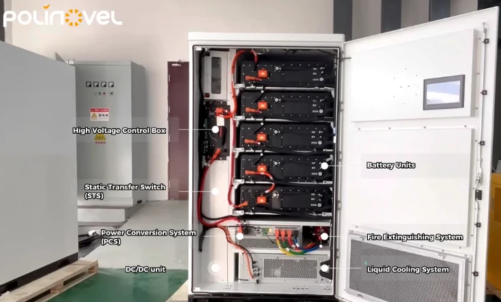 Six core subsystems are configured in a commercial outdoor cabinet – Polinovel 125kW/241kWh system Six core subsystems are configured in a commercial outdoor cabinet – Polinovel 125kW/241kWh system